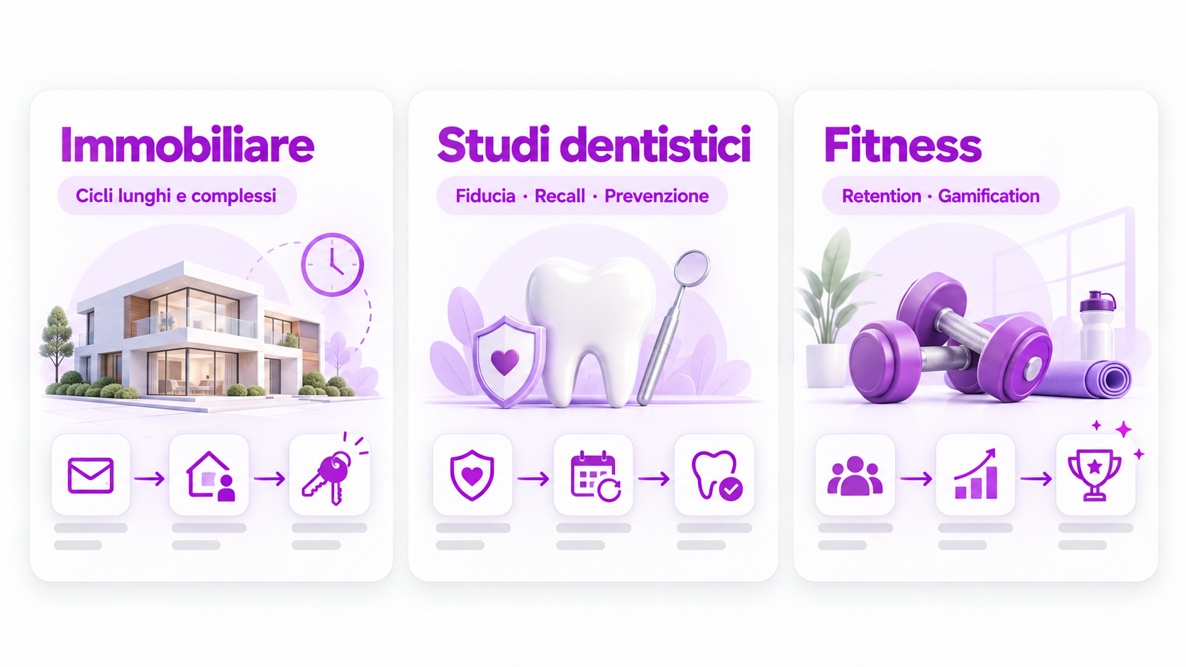 workflow agenzia immobiliare , studio dentistici, palestre fitness